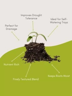 Organic Self-Watering Potting Mix, 20 Qts. -The Garden Shed Store 8592212 3